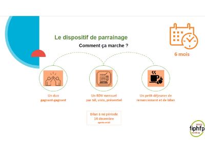 Dispositif du parrainage