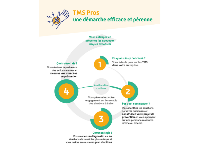 TMS Pros : une démarche efficace et pérenne