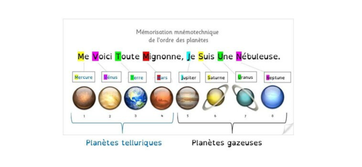 Moyen de mémorisation mnémotechnique des planètes