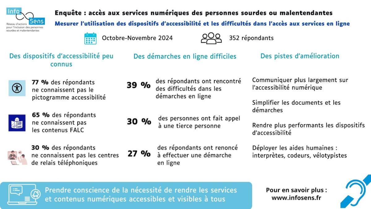 Infographie présentant les principaux chiffres clés de l'enquête d'infosens