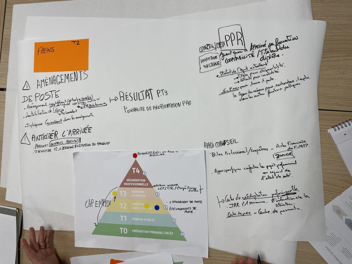 Photo de la production d'un des ateliers sur le maintien dans l'emploi